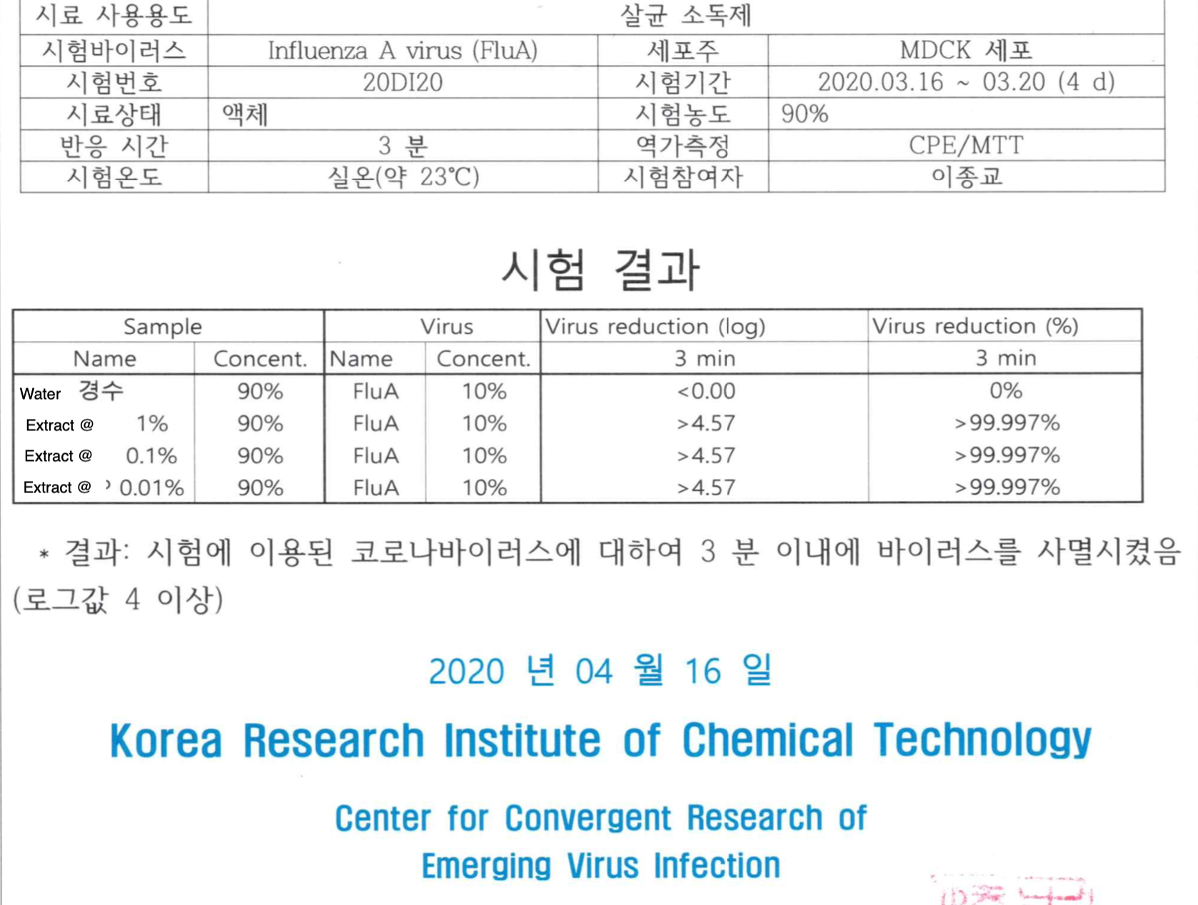 Lab test sanitizer cropped