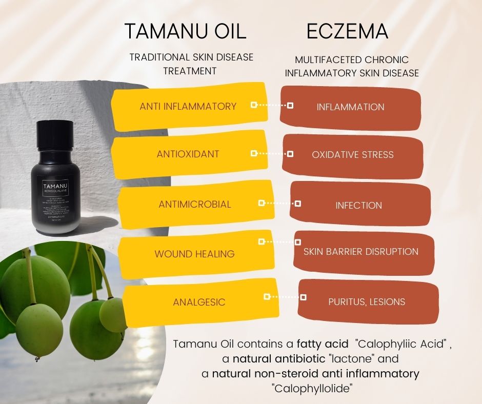 TAMANU OIL